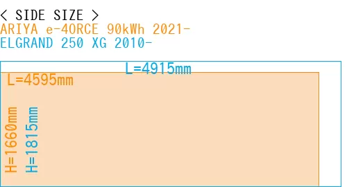 #ARIYA e-4ORCE 90kWh 2021- + ELGRAND 250 XG 2010-